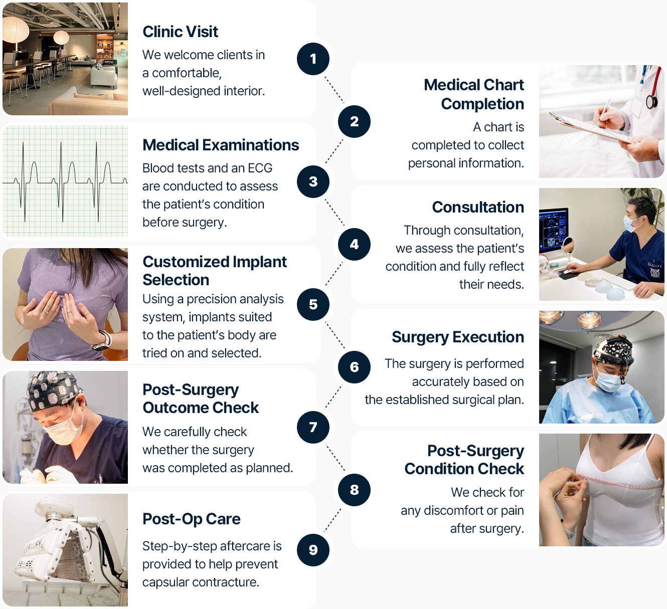 가슴확대 수술 과정 병원방문 차트작성 다양한 검사 진행 상담 맞춤 보형물 선택 수술진행 수술결과체크 고객상태 체크 수술후 관리