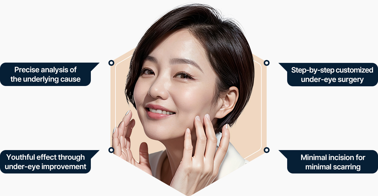 하안검 정밀한 원인분석 단계별 맞춤 눈밑성형 눈밑개선 동안효과 최소절개 흉터최소