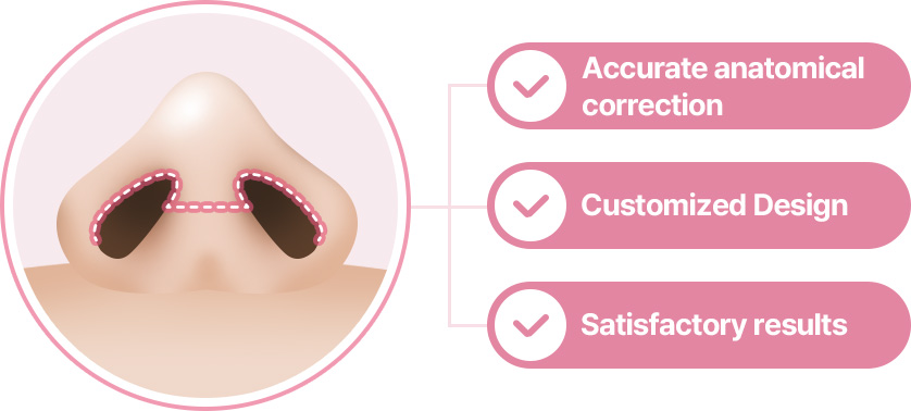 개방형 코수술 정확한 해부학적 교정 맞춤디자인 만족스러운 결과