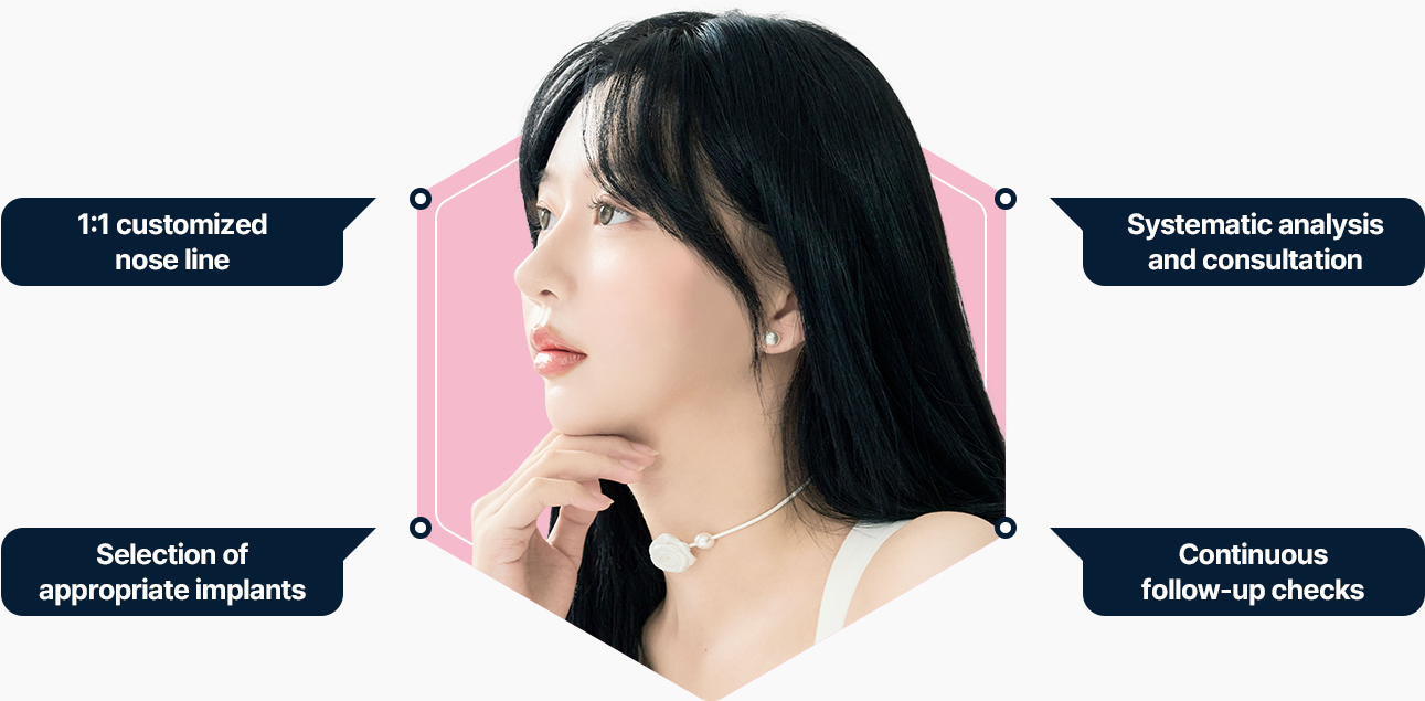 맞춤 코성형 코라인 체계적인 분석 상담 적합한 보형물 경과체크