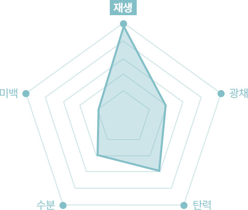 원더풀 푸른산호초 패키지 리쥬란 더마샤인 피부 재생 탄력 강화