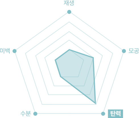 원더풀 리쥬란 패키지 스킨보톡스 더마샤인 미세주름 완화 피부결 개선