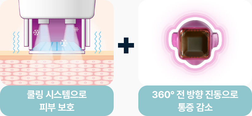 써마지 FLX 쿨링시스템으로 피부 보호 360도 전 방향 진동으로 통증감소